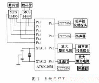 基于AT89C2051的智能型汽车防撞报警器的设计,第2张