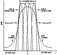 为什么使用DSP？,第2张