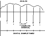 为什么使用DSP？,第6张