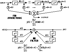 为什么使用DSP？,第3张