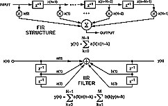 为什么使用DSP？,第11张