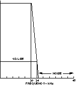 为什么使用DSP？,第5张