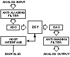 为什么使用DSP？,第10张