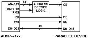 为什么使用DSP？,Parallel I/O interfacing for a DSP,第22张