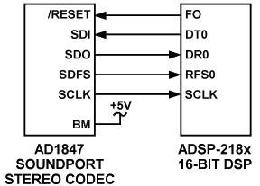 为什么使用DSP？,Serial interfacing between digital signal processor and I/O device,第21张