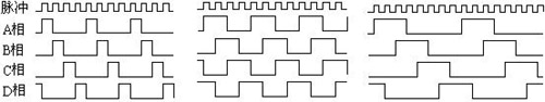 单片机控制步进电机驱动器原理,步进电机工作时序波形图,第3张