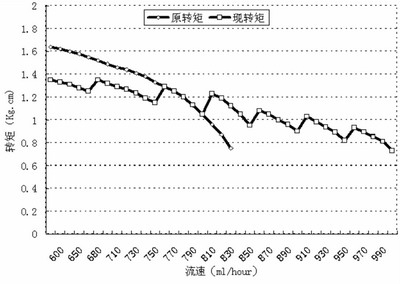 基于89C2051的步进电机驱动系统设计,第5张