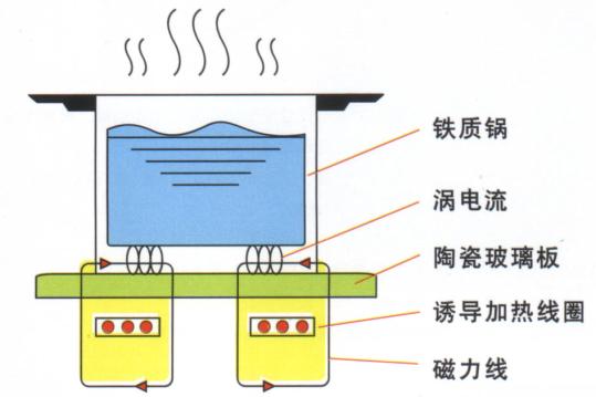 SPMC65P2404A在电磁炉中的应用,第2张