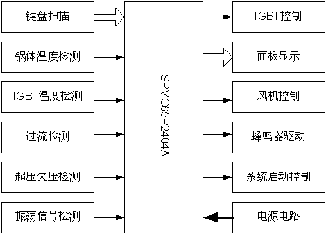 SPMC65P2404A在电磁炉中的应用,第3张