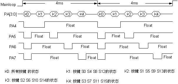 SPMC65P2404A做行列式键扫描,第4张