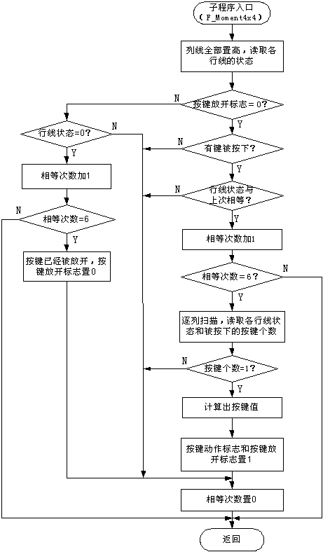 SPMC65P2404A做行列式键扫描,第6张