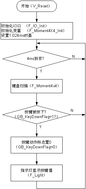 SPMC65P2404A做行列式键扫描,第5张