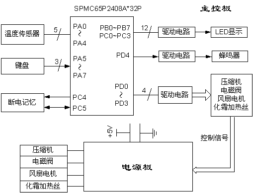 SPMC65P2408A在电冰箱中的应用,第3张