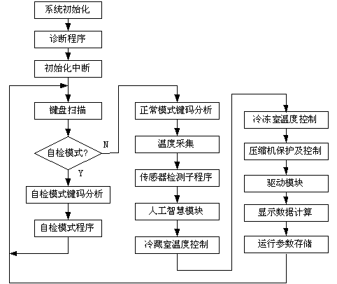 SPMC65P2408A在电冰箱中的应用,第12张