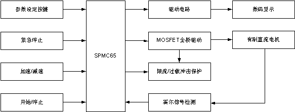 SPMC65P2404A单片机在电动跑步机中的应用,第2张