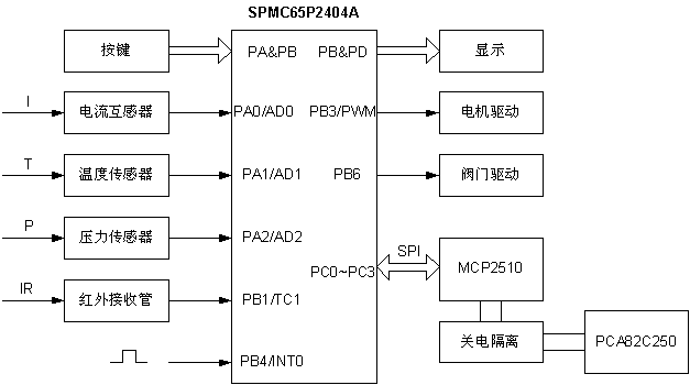 SPMC65单片机在CAN总线智能节点中的应用,第3张