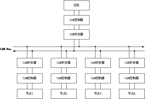 SPMC65单片机在CAN总线智能节点中的应用,第2张