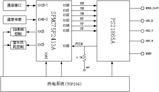 SPMC75F2413A单片机在AC变频空调中的应用,第2张