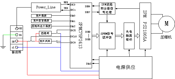 SPMC75F2413A单片机在AC变频空调中的应用,第3张