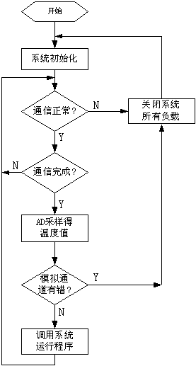 SPMC75F2413A单片机在AC变频空调中的应用,第4张