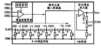 AD603的内部结构及原理、注意事项,第2张