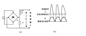 开关电源的纹波和噪声,第14张