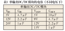 开关电源的纹波和噪声,第19张