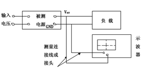 开关电源的纹波和噪声,第3张