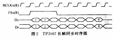 TMS320VC54x处理器McBSP接口的设计和实现,第4张