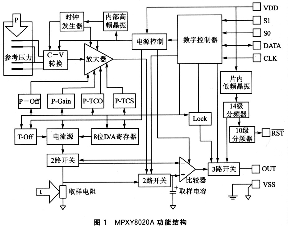 数字传感器MPXY8020A与MSP430的接口设计,第2张