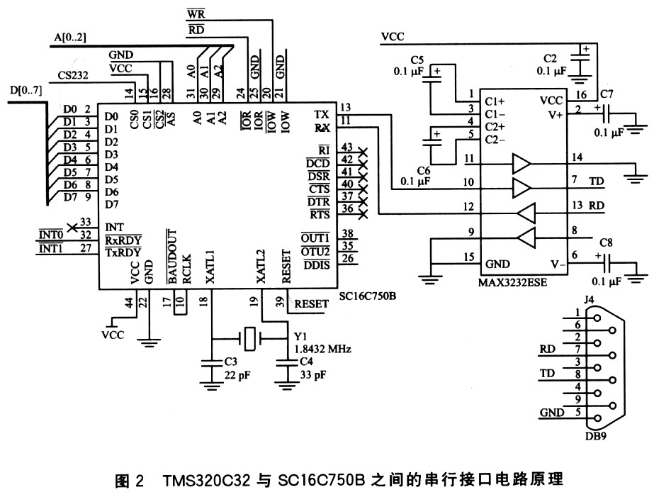 DSP芯片基于SCl6C750B的RS232接口设计,第4张