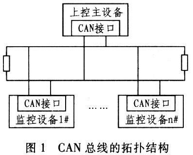 基于MSP430系列单片机的CAN总线接口转换卡设计,第2张