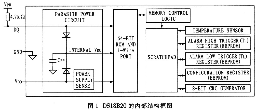 FPGA与DSl8820型温度传感器通信的实现,第2张