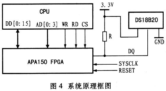 FPGA与DSl8820型温度传感器通信的实现,第6张
