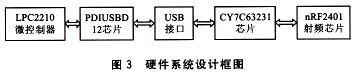 基于USB的通用无线传输接口设计,第4张