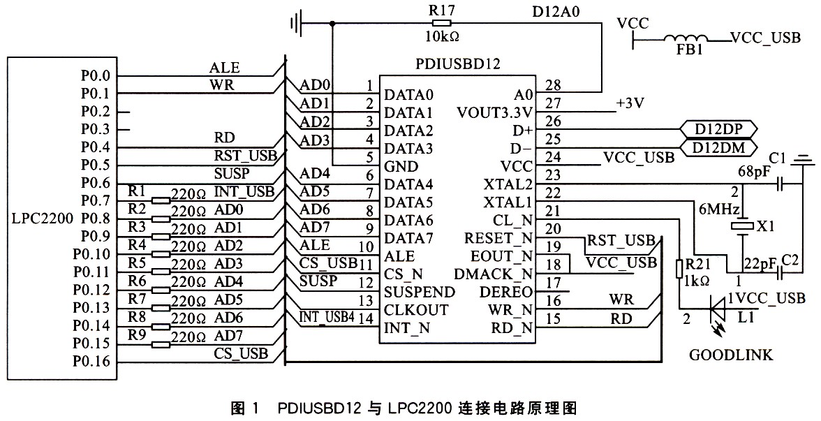 基于USB的通用无线传输接口设计,第2张