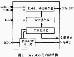 32段LCD驱动器AY0438及其与单片机的接口设计,t2.gif (6410 字节),第4张