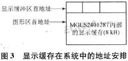 P51XA单片机与图形液晶显示器的接口设计,第4张