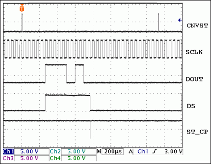 Logarithmic LED Panel Display,Figure 2. Timing for the Figure 1 circuit. CNVST: MAX1276 conversion trigger signal; SCLK: MAX1276 conversion clock, and 74HC595 shift clock; DOUT: MAX1276 conversion data out; DS: 74HC595 shift data input; ST_CP: 74HC595 shift-register to parallel-register transfer clock pulse.,第3张