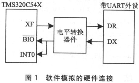 TMS320C54X DSP实现UART的技术,第2张