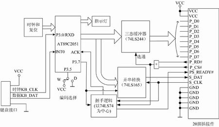 单片机系统与标准PC键盘的接口模块设计,第4张