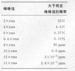 运算放大器的噪声,第4张