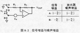 运算放大器的噪声,第3张