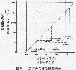 运算放大器的噪声,第2张