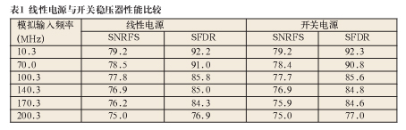 用开关电源给高速AD转换器供电的优缺点,第7张