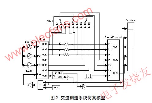 高频斩波式串级调速系统分析,第7张