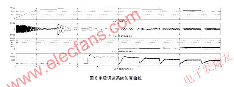 高频斩波式串级调速系统分析,第11张