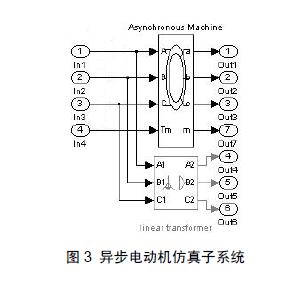 高频斩波式串级调速系统分析,第8张