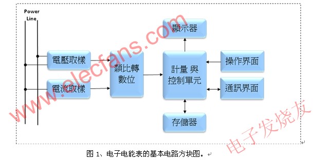 为何电子式电能表需要使用铁电存储器(F-RAM),电子电能表的基本电路方块图 www.elecfans.com,第2张