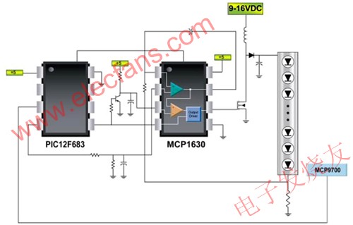 LED产生色度漂移的解决方案,智慧LED解决方案示意图 www.elecfans.com,第3张